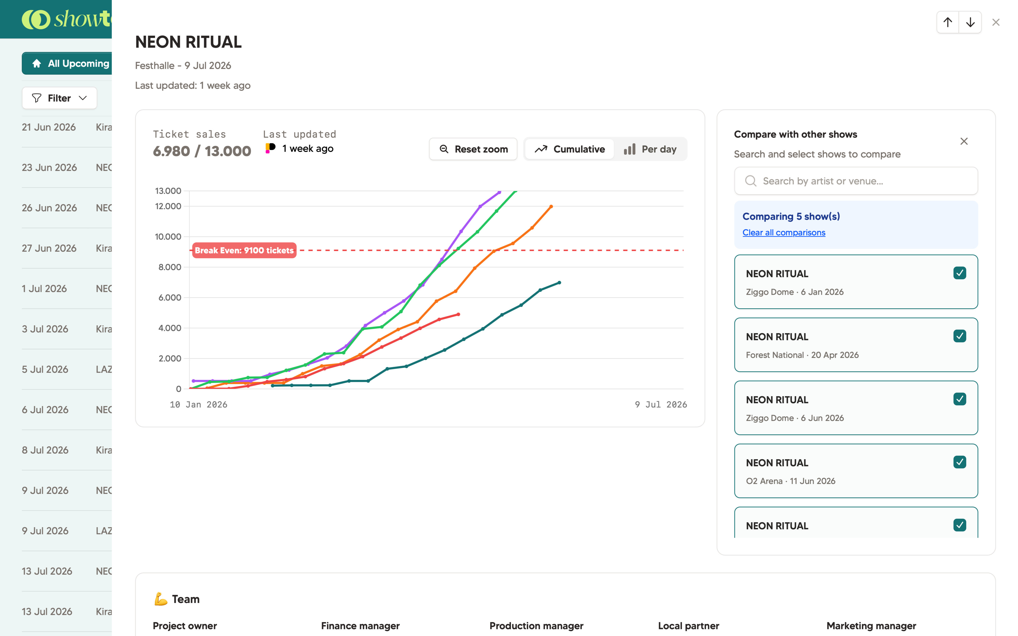 Showtool compare