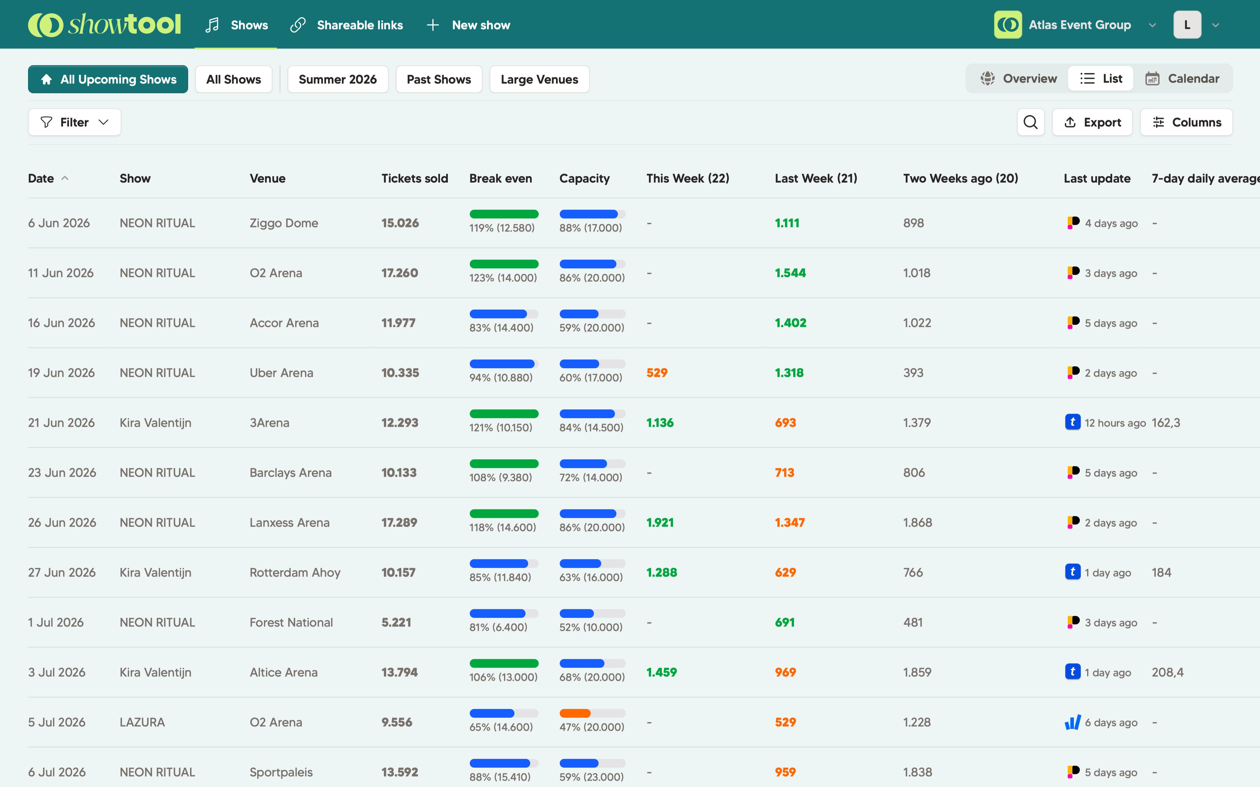 Ticketmaster integration in Showtool
