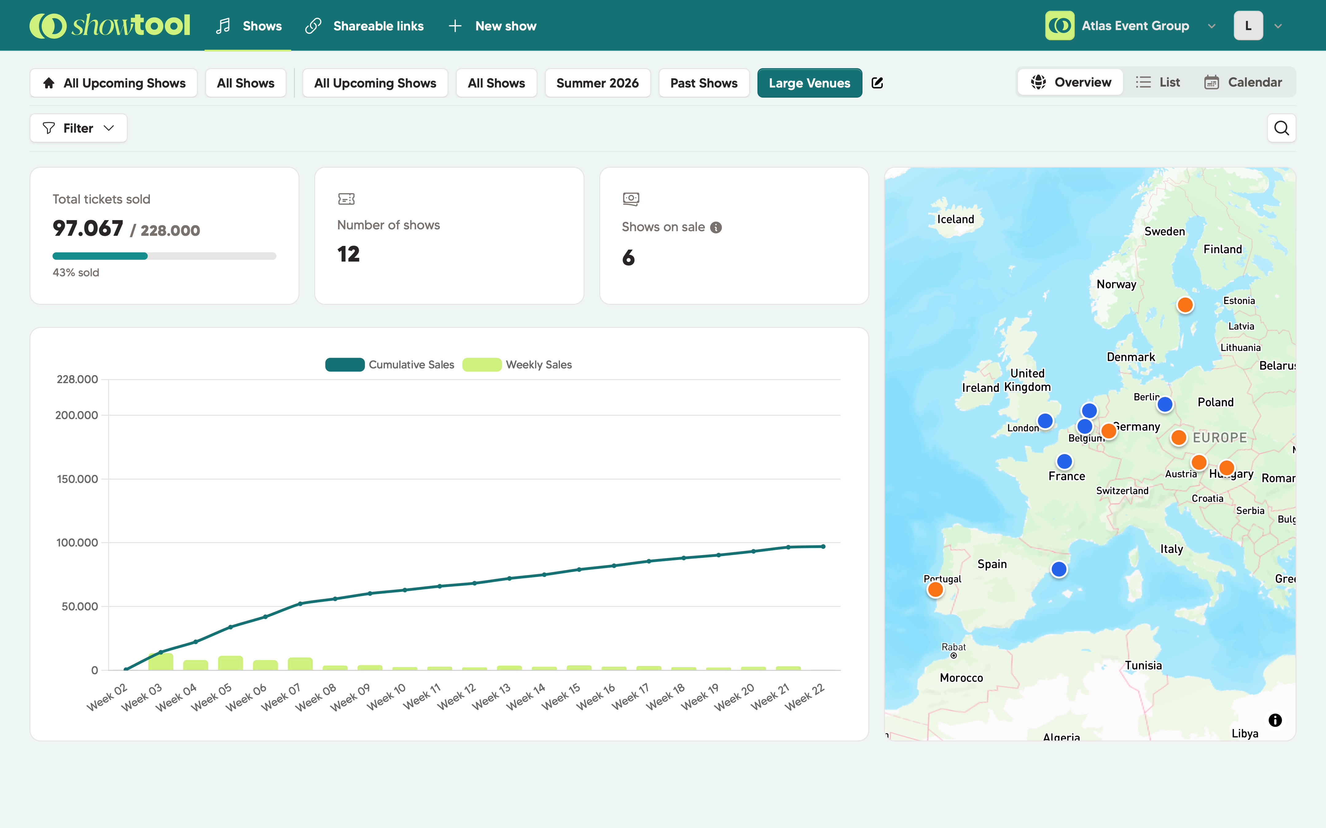 Showtool overview