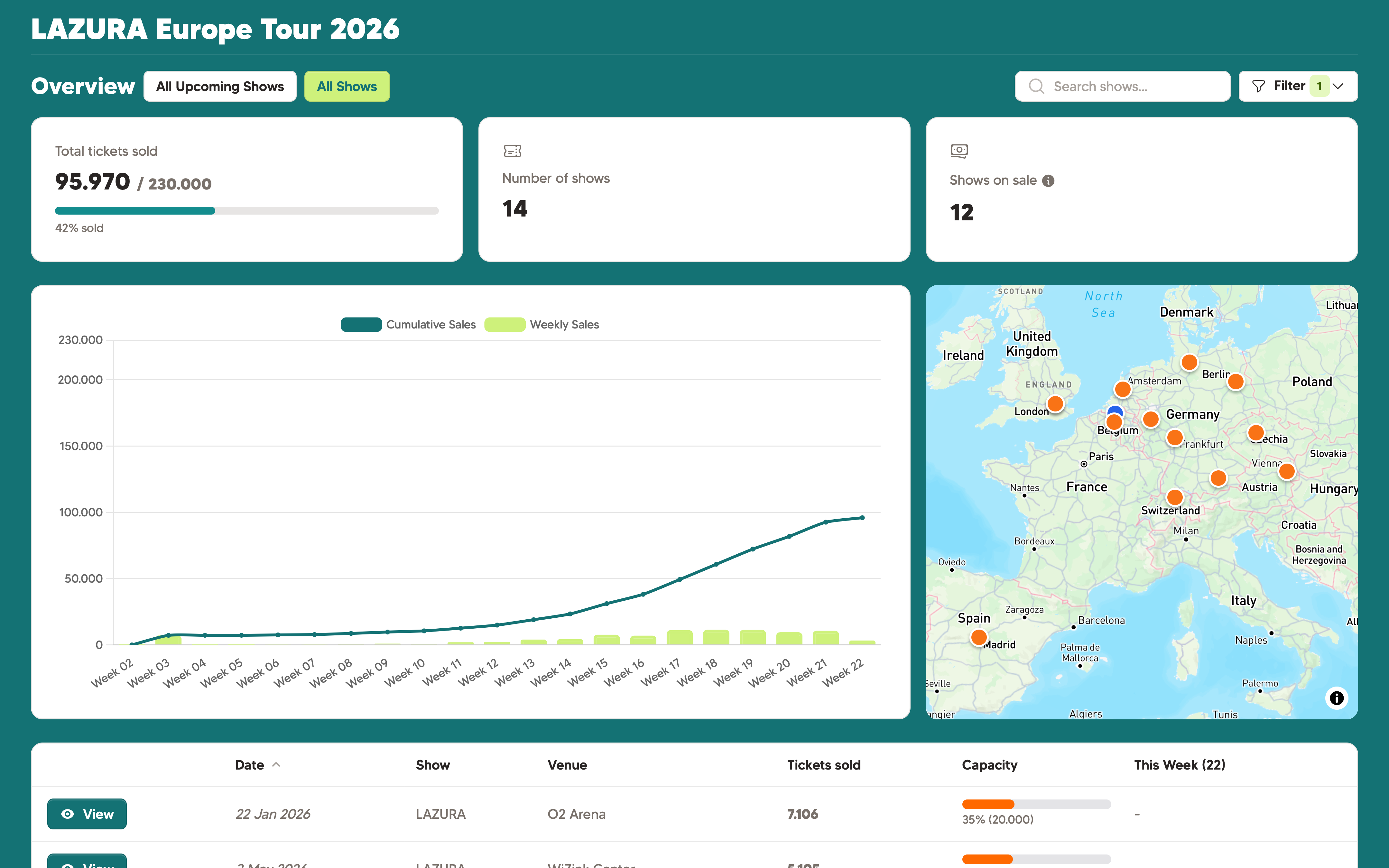 Showtool share link view