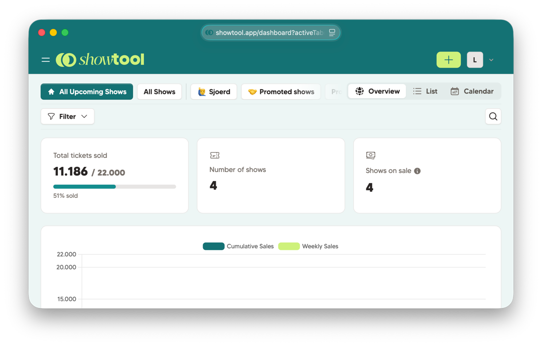 Showtool dashboard